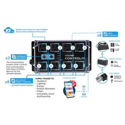 Hydros Control X3 PRO Pack